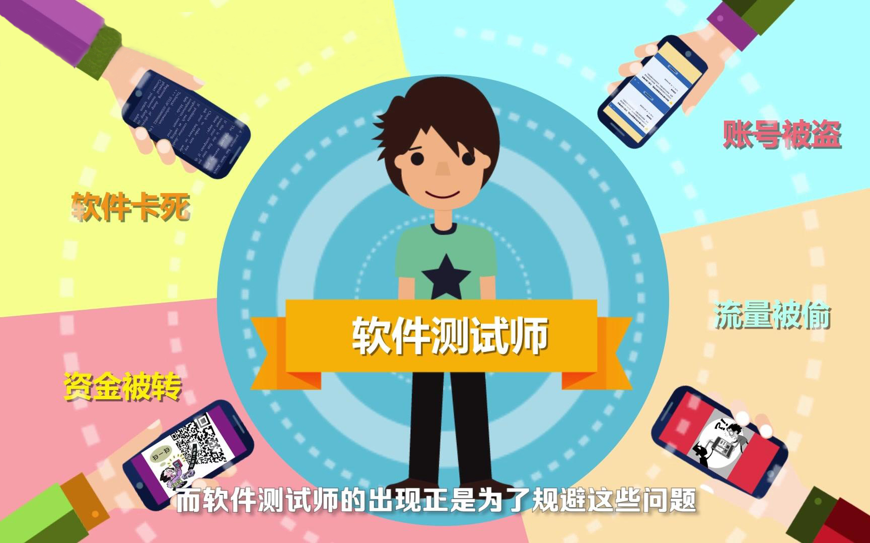 測試人員在軟件開(kāi)發(fā)過(guò)程中有哪些作用？